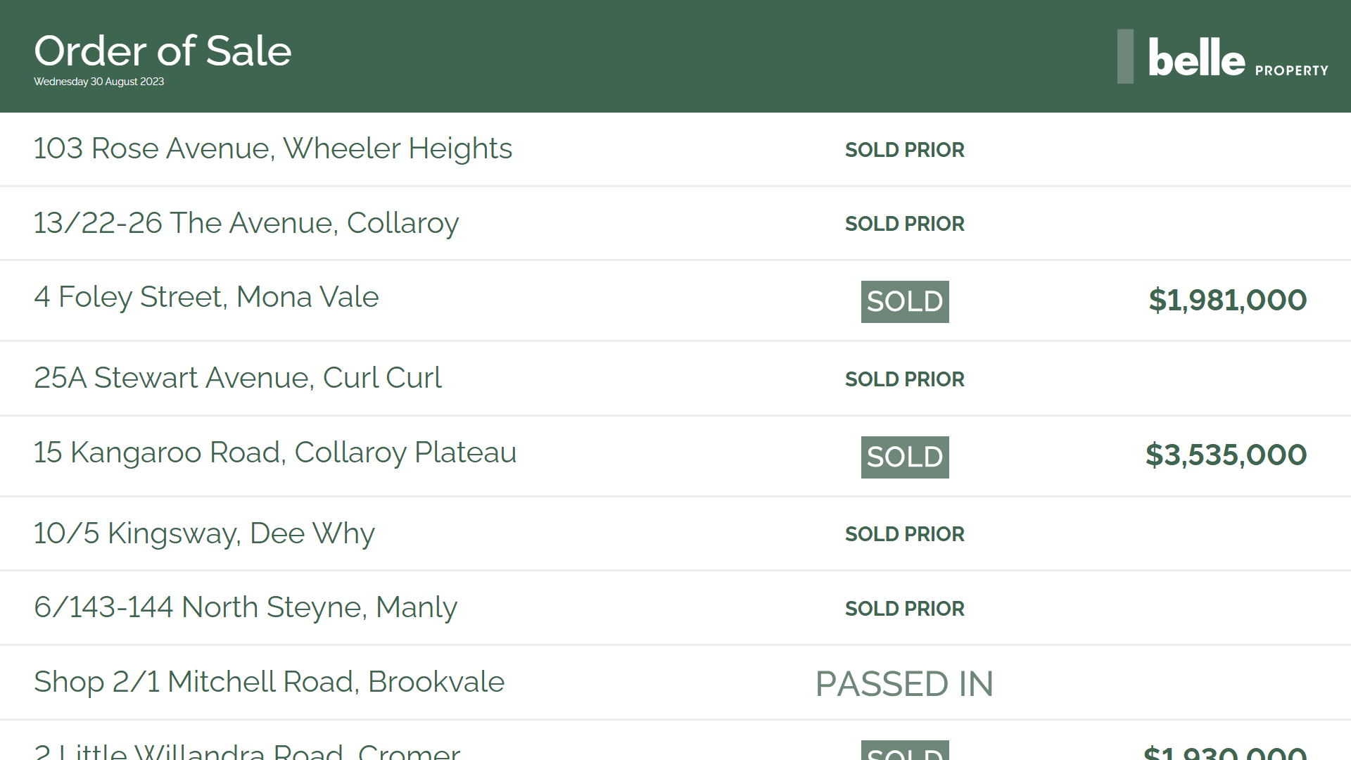 Digital Order of Sale Display - Belle Property