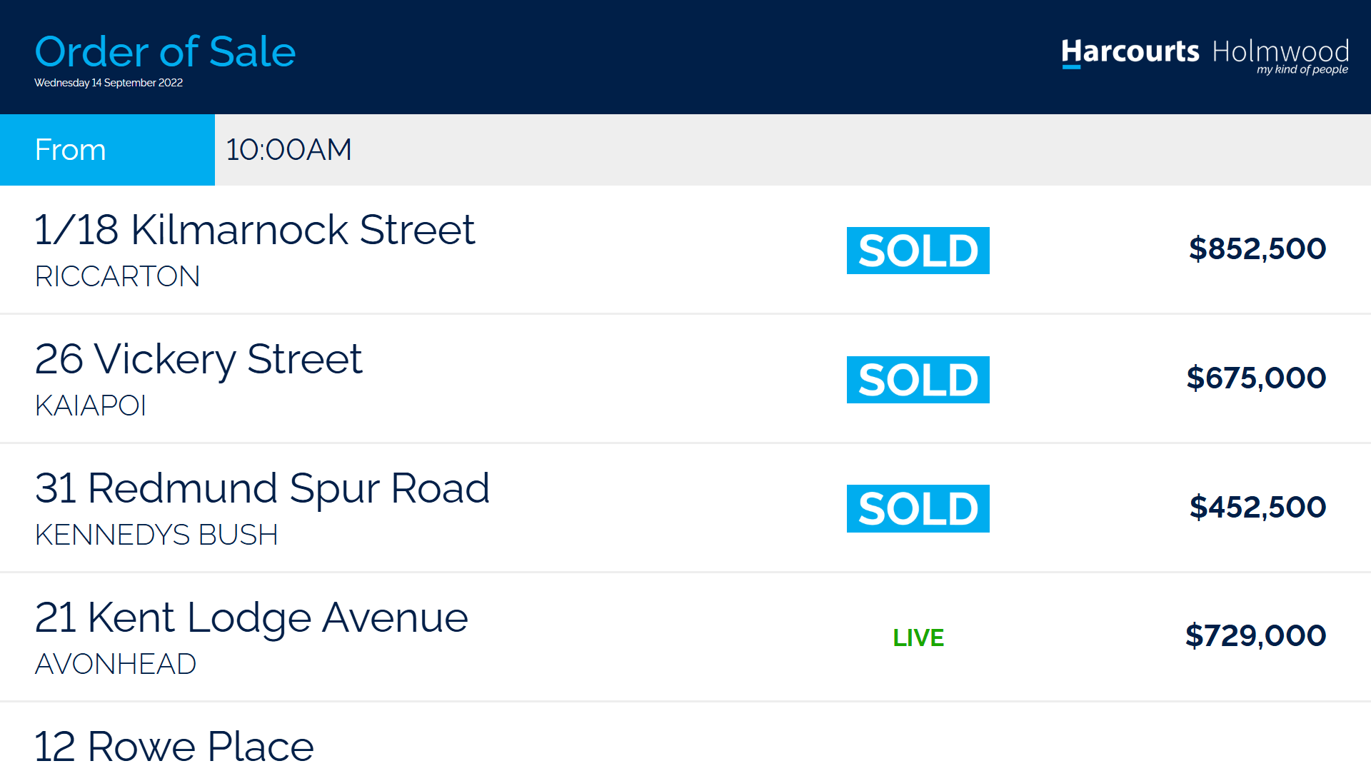Digital Order of Sale Display - Harcourts