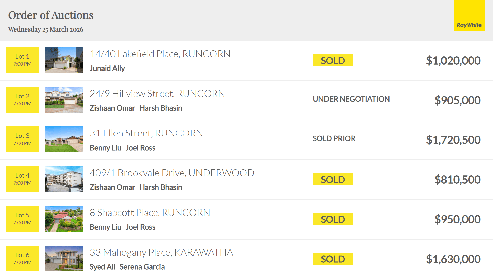 Digital Order of Sale Display - Ray White