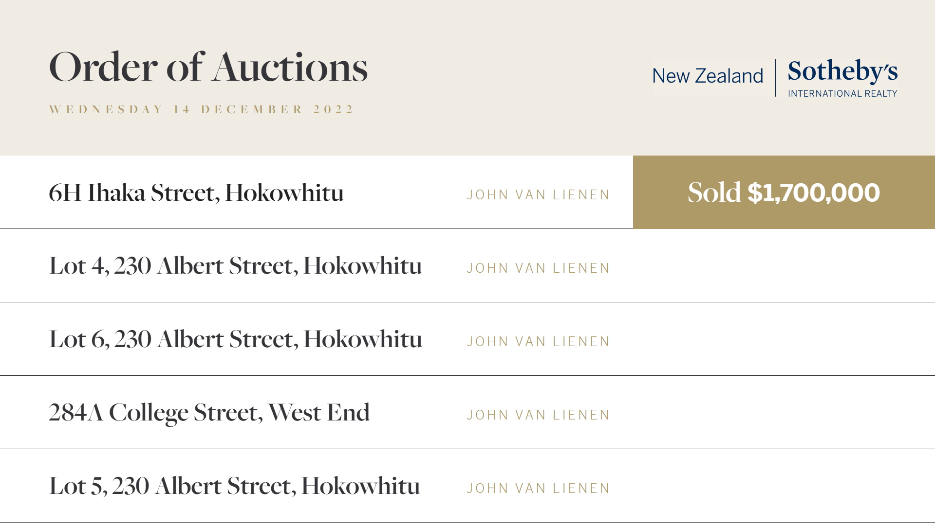 Digital Order of Sale Display - Sotheby's